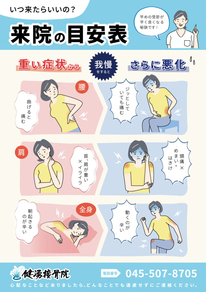健湧接骨院来院の目安表