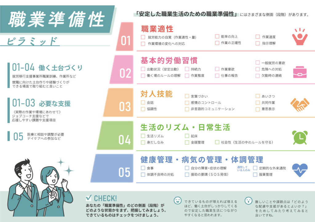 職業準備性ピラミッド