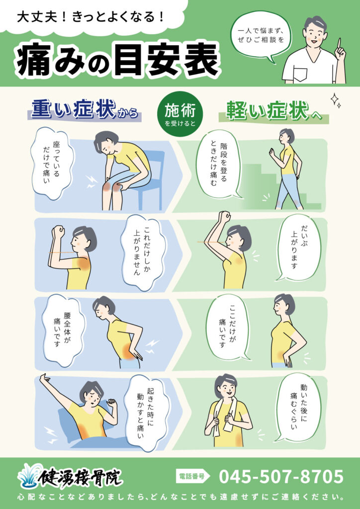 健湧接骨院痛みの目安表