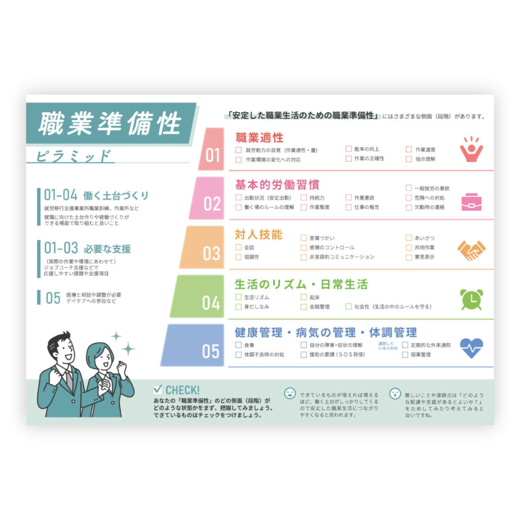 職業準備性ピラミッド